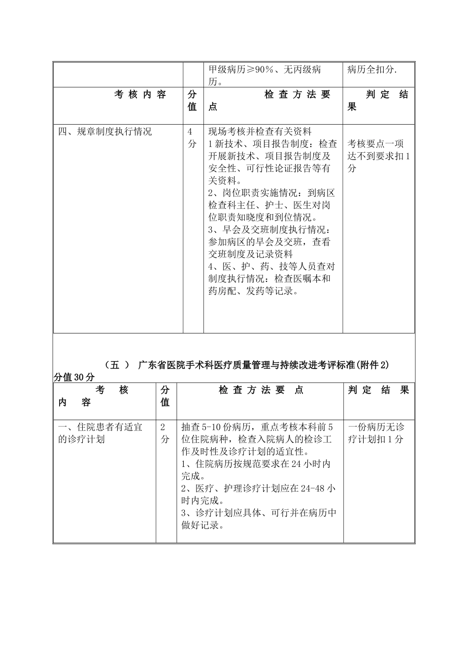 管理与持续改进考核评标准(附件)_第2页