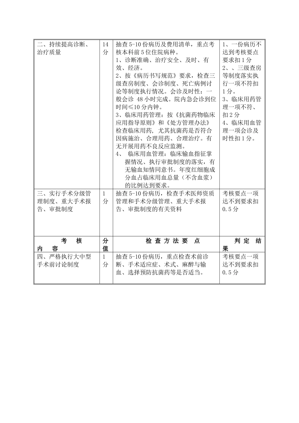 管理与持续改进考核评标准(附件)_第3页