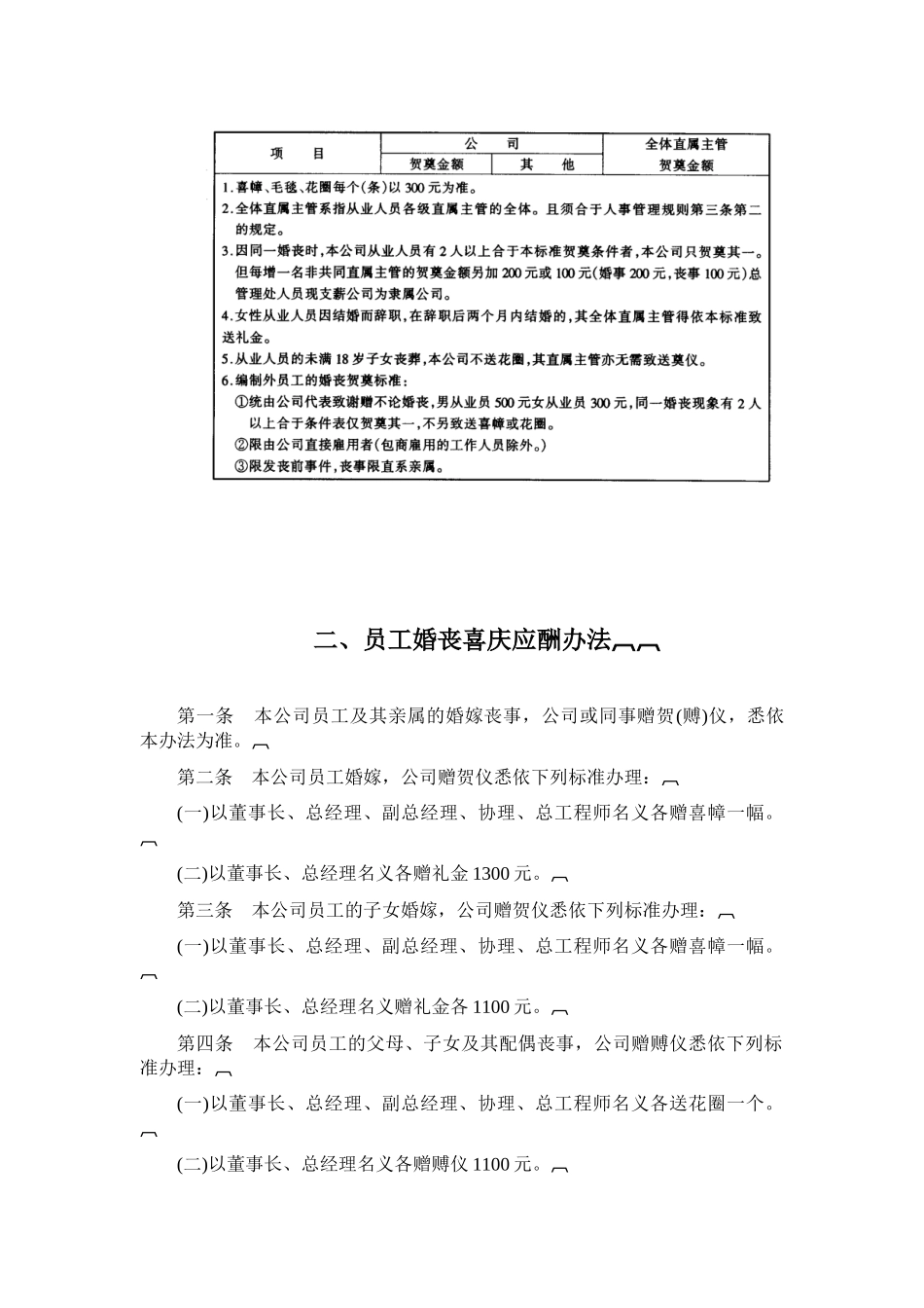 公司员工婚丧住房福利制度_第2页