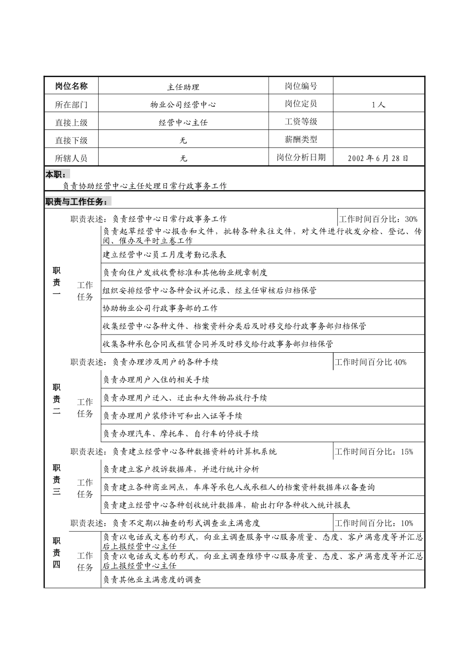 明达集团物业公司经营中心主任助理职务说明书_第1页