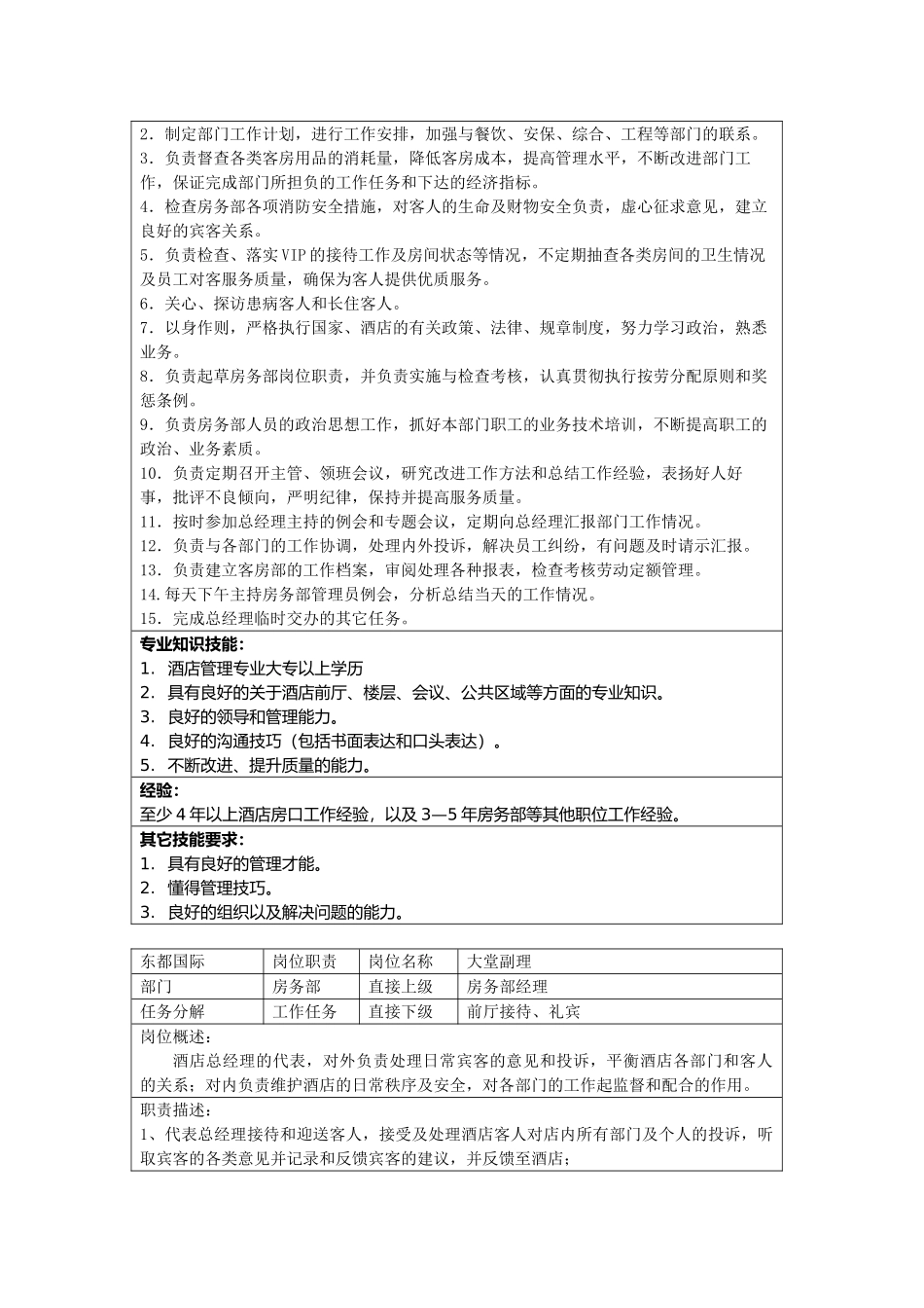 房务部工作指导手册_第3页
