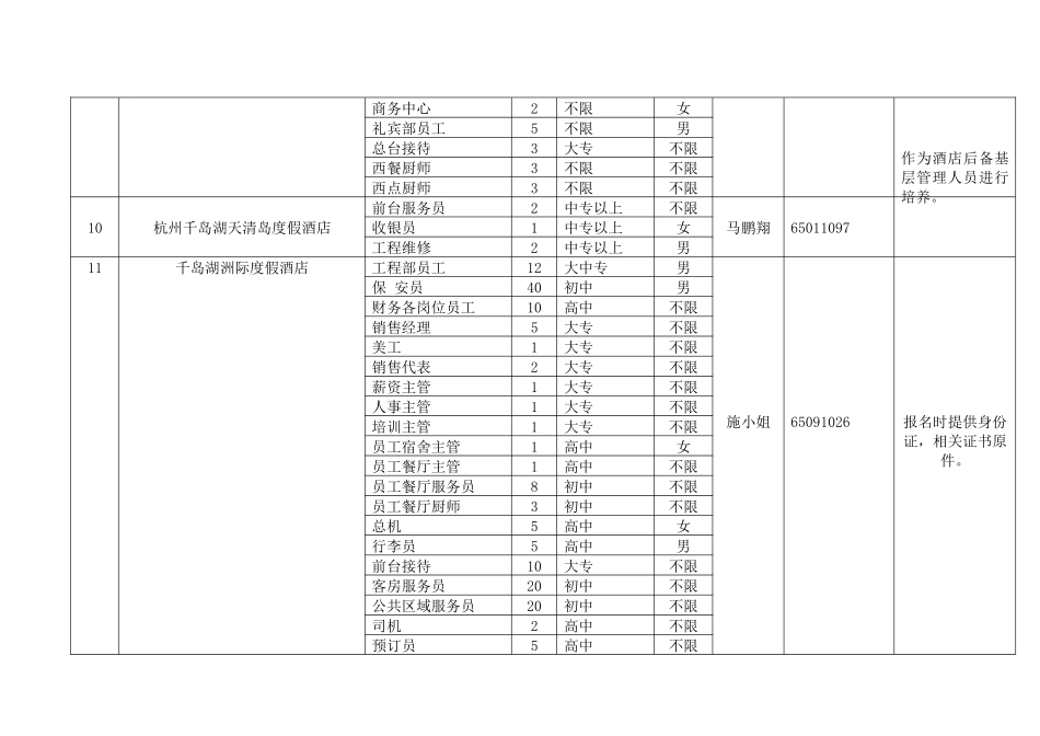 二一年淳安县企业人才招聘需求信息-二一年人才招聘需求信息_第3页