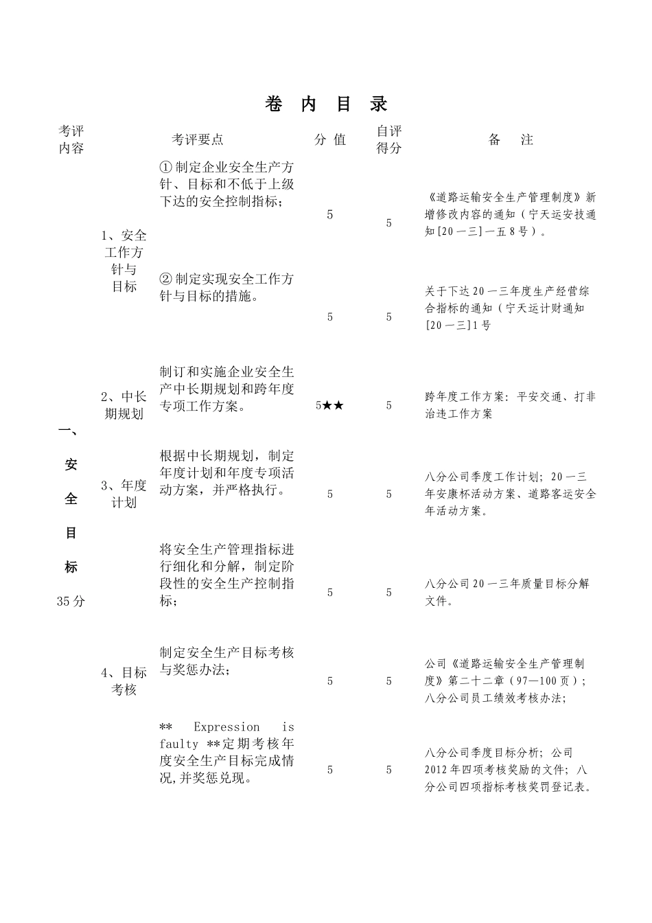 分公司考评材料目录_第2页