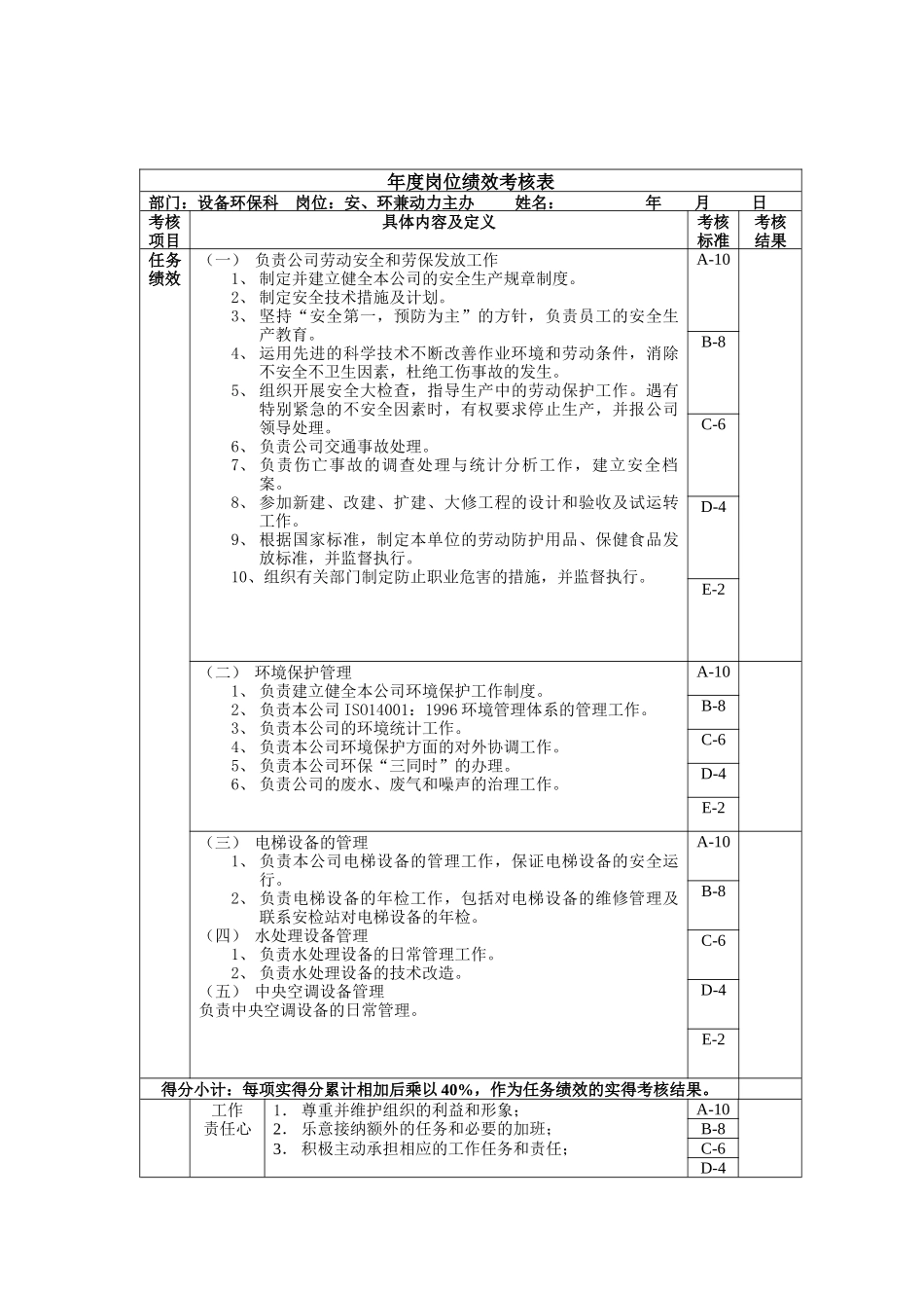 安、环兼动力主办年度岗位绩效考核表_第1页