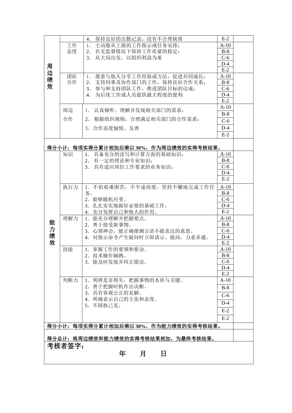 安、环兼动力主办年度岗位绩效考核表_第2页