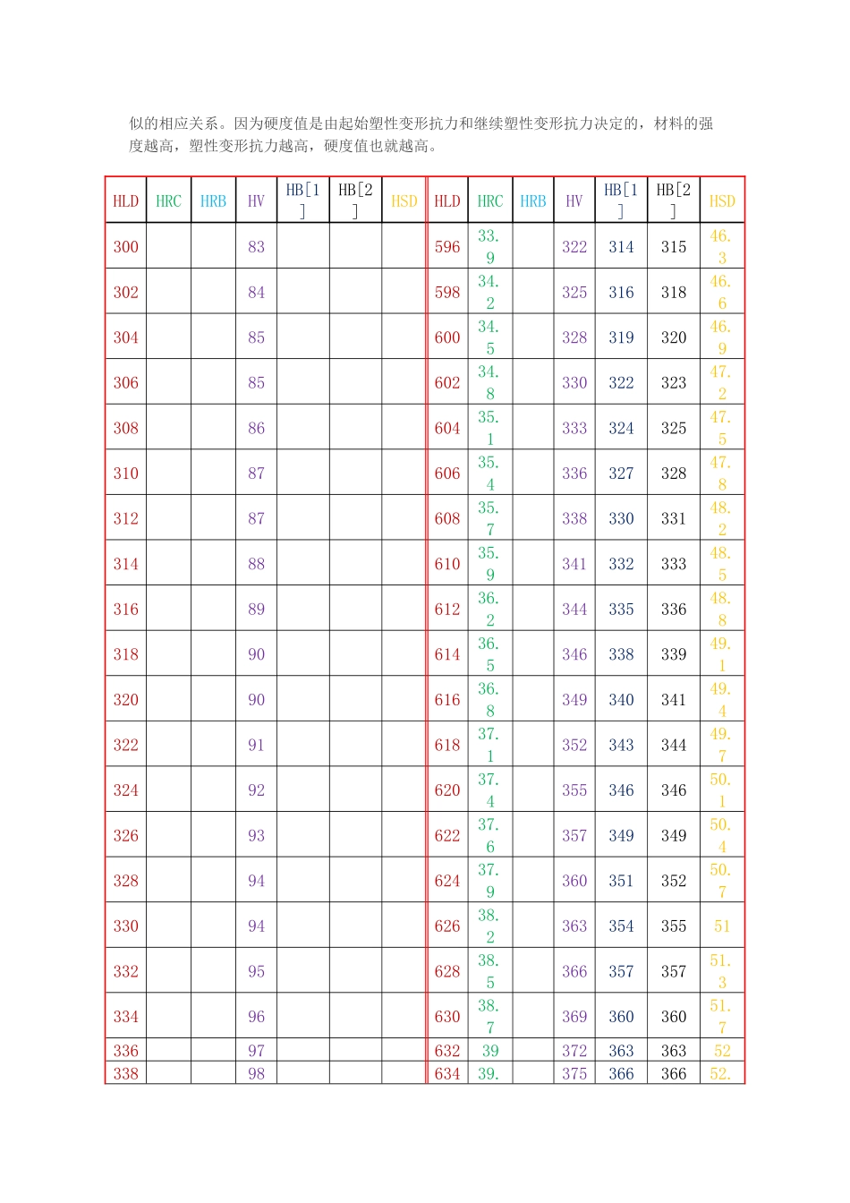 洛氏硬度中HRA、HRB、HRC的区别_第3页