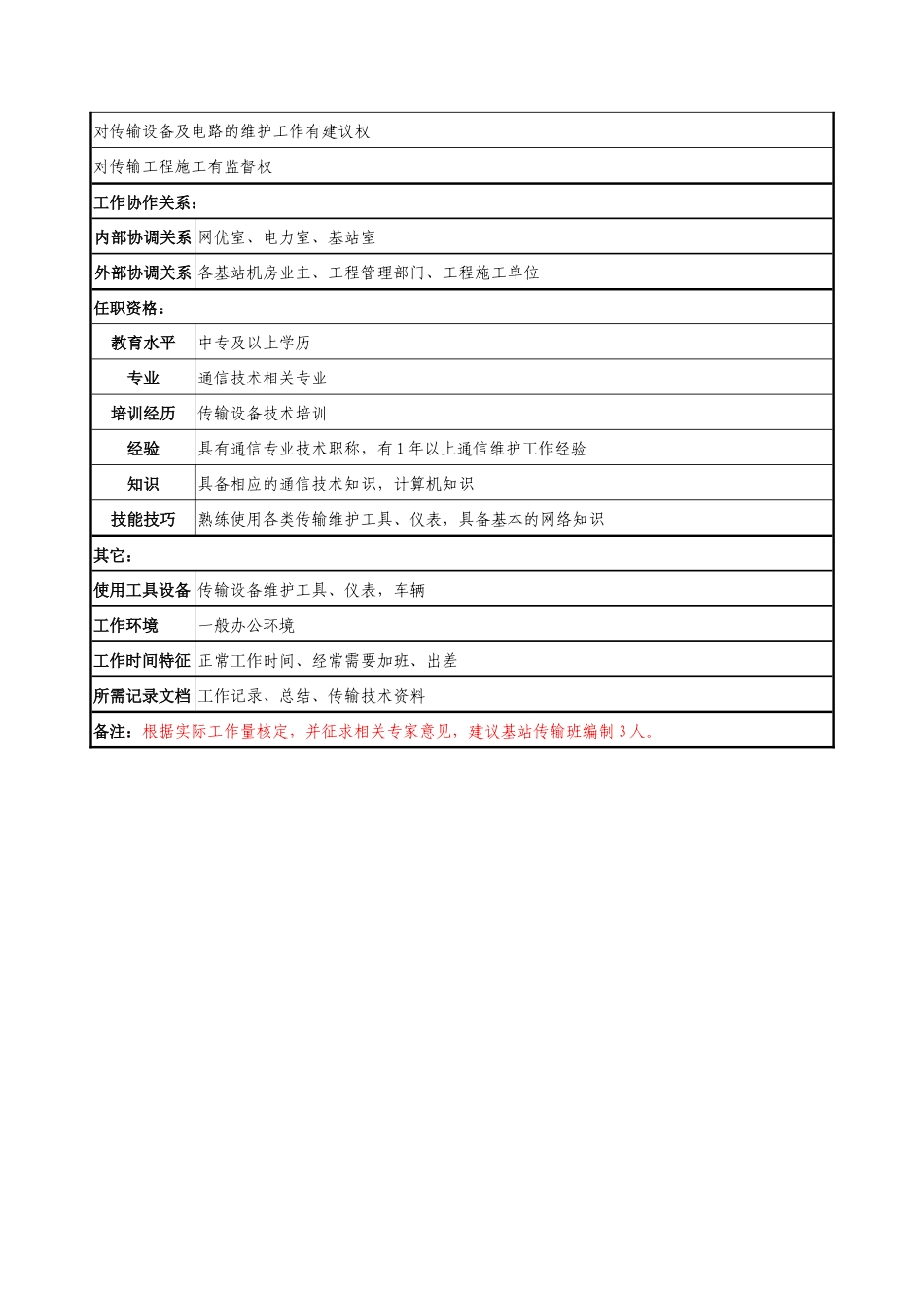 材料行业-省会运行维护中心传输室-基站传输班线务员岗位说明书_第2页