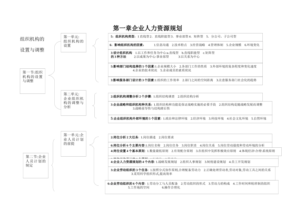 第一章企业人力资源规划_第1页