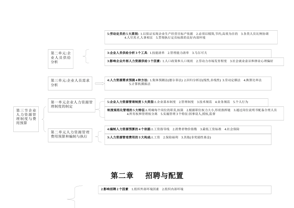 第一章企业人力资源规划_第2页