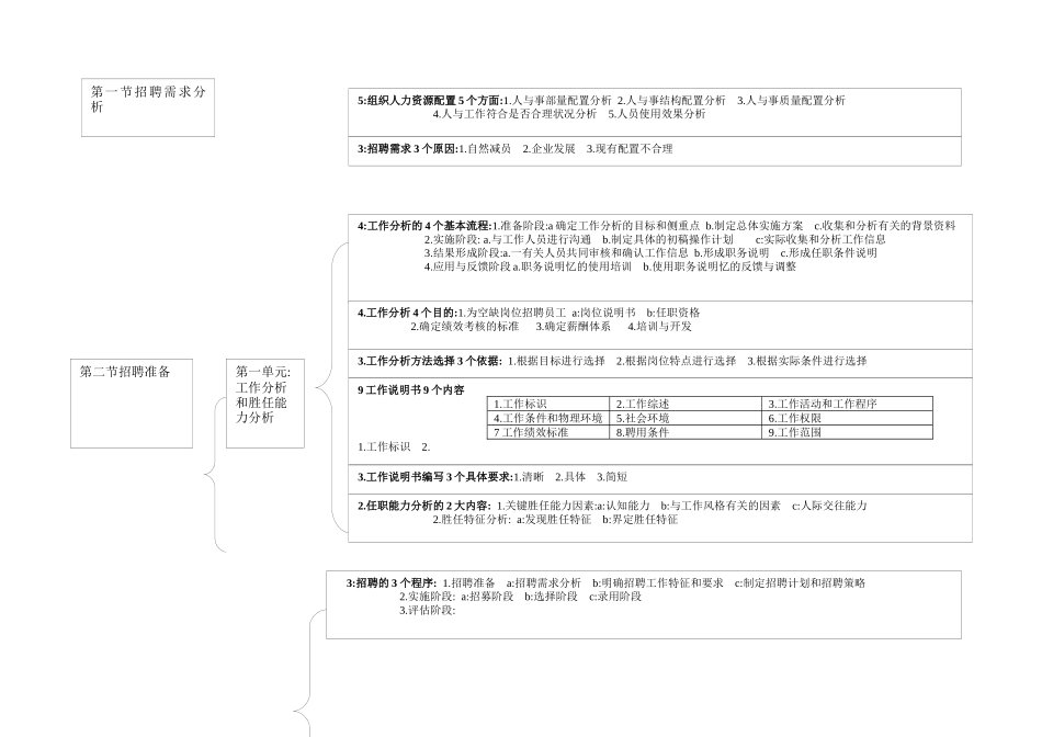 第一章企业人力资源规划_第3页