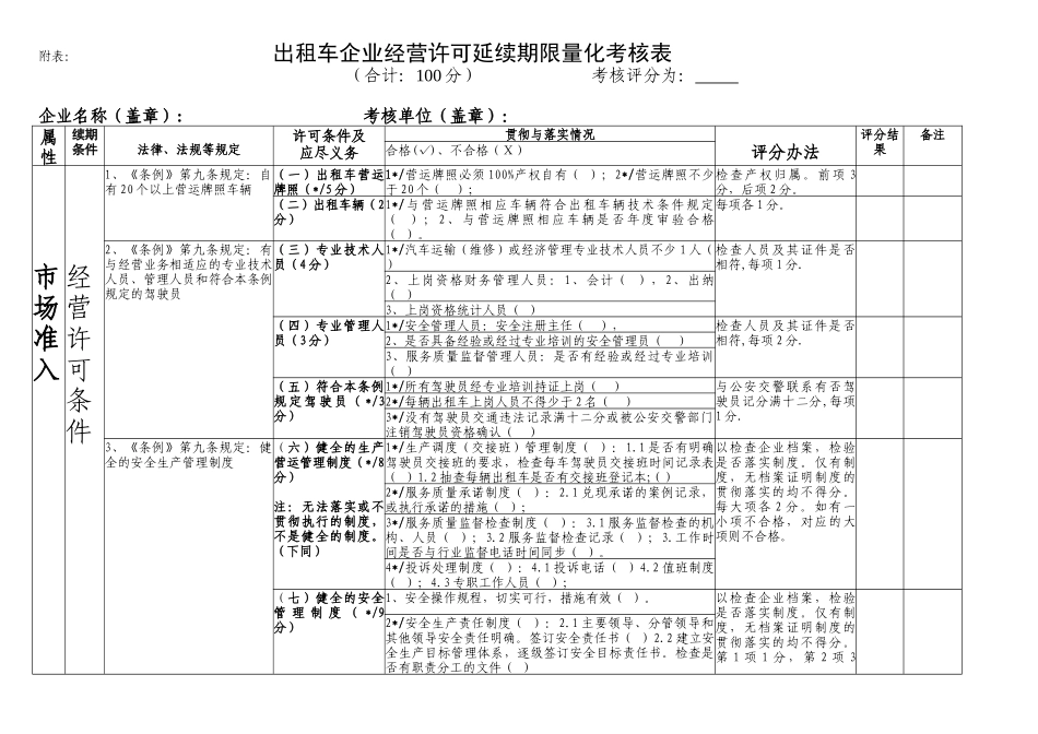 出租车企业经营许可延续期限量化考核表_第1页