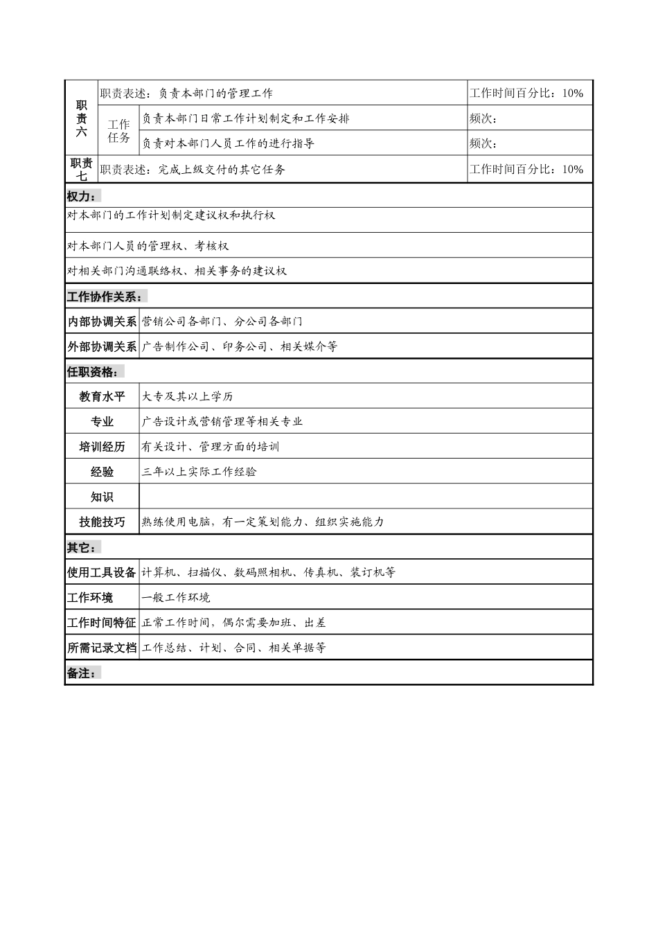 奥康集团推广部经理岗位说明书_第2页