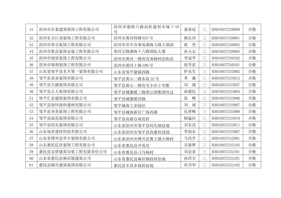 滨州市XXXX年装饰装修企业资质考核情况表_第3页