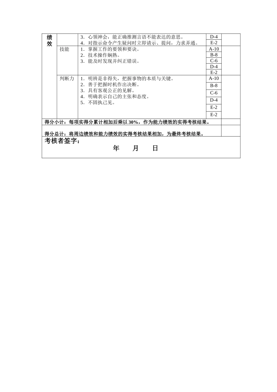 理化分析年度岗位绩效考核表_第2页