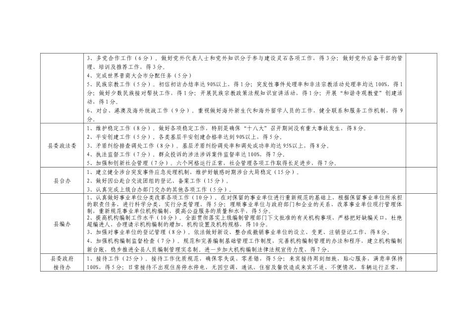 党群部门及两院个性考核指标(表)_第3页