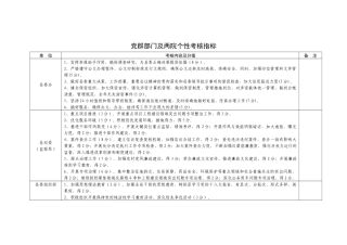 党群部门及两院个性考核指标(表)