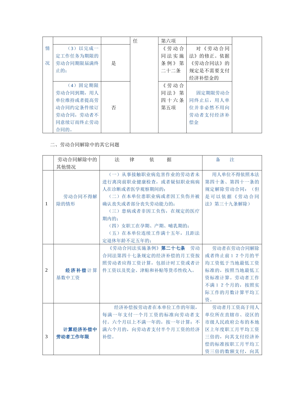 劳动关系解除指南_第3页