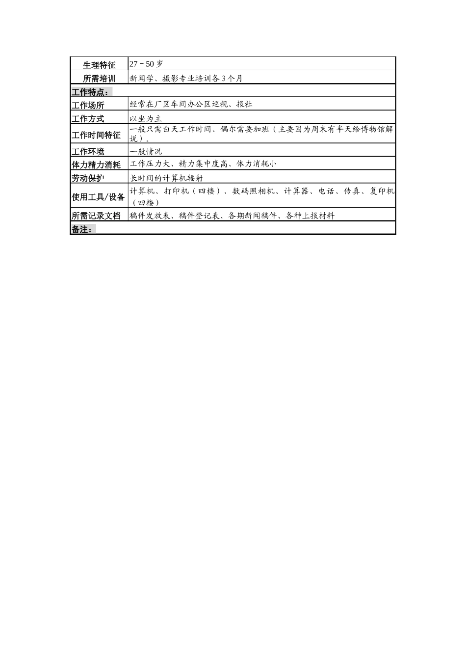 编辑岗职务说明书_第3页