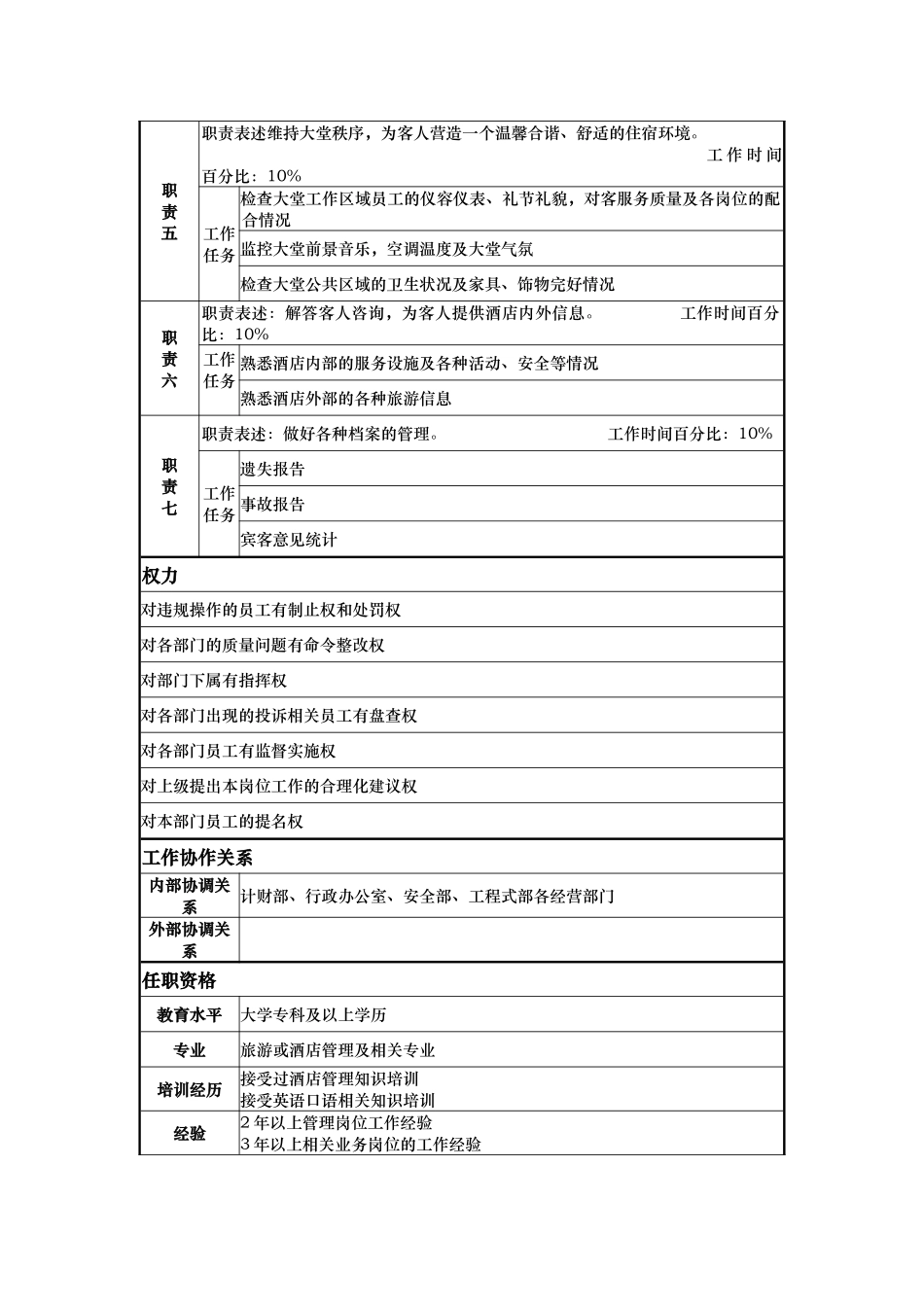 房务部大堂副理岗位说明书_第2页