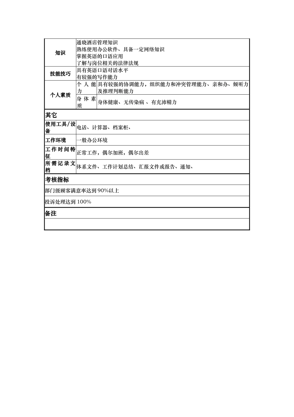房务部大堂副理岗位说明书_第3页