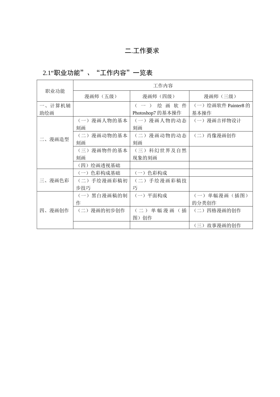 漫画师职业标准_第3页