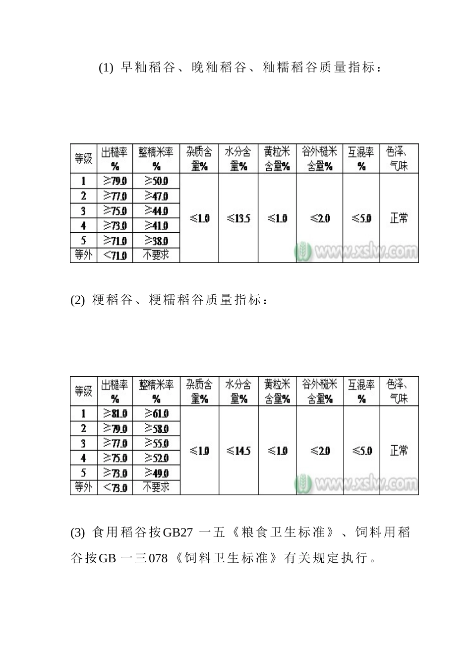 粮油检验技术培训教材_第3页