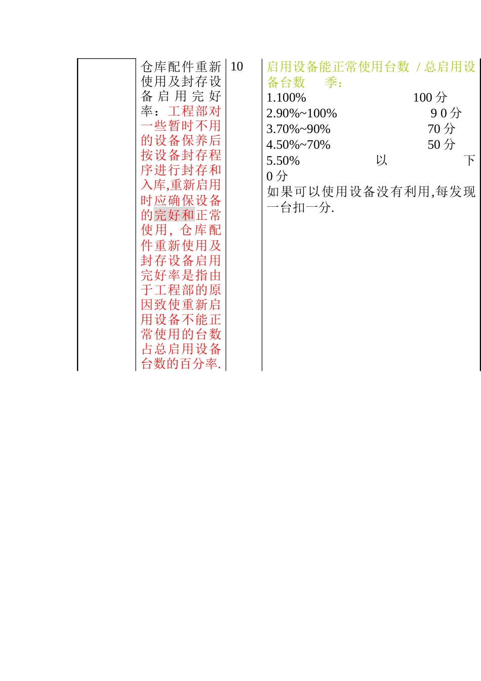 XX公司工程部部长绩效考核方案_第2页