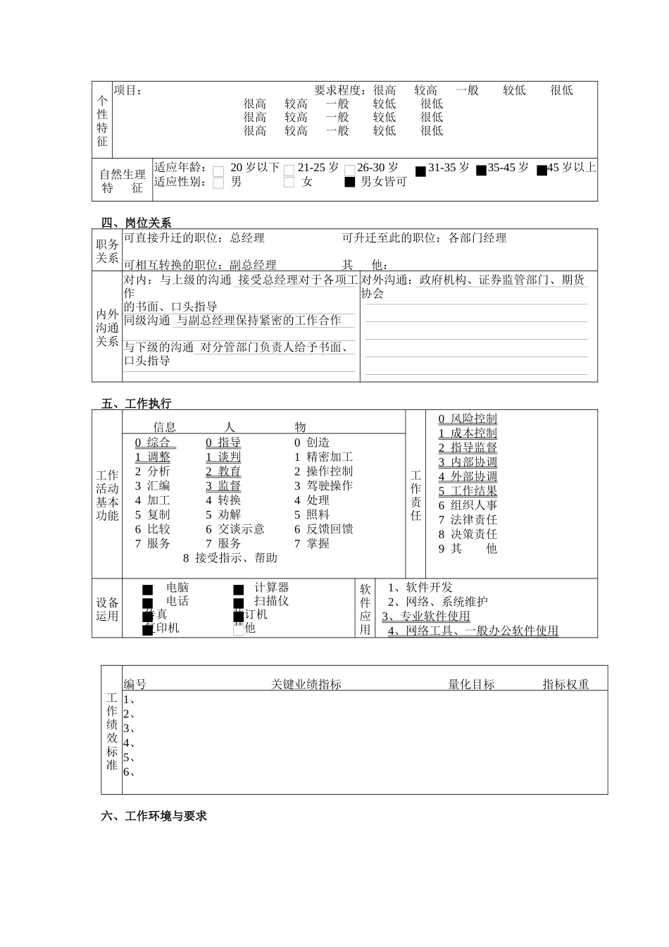 某北京分公司常务副总经理职务说明书_第3页