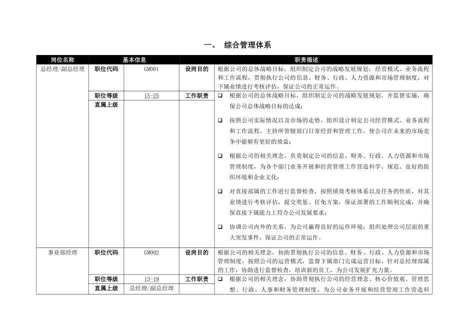 房产经纪薪酬福利调查基准岗位职责描述_第2页