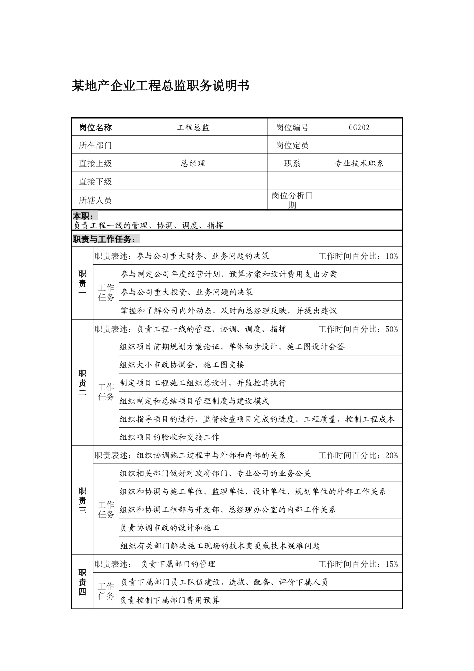 某地产企业工程总监职务说明书_第1页