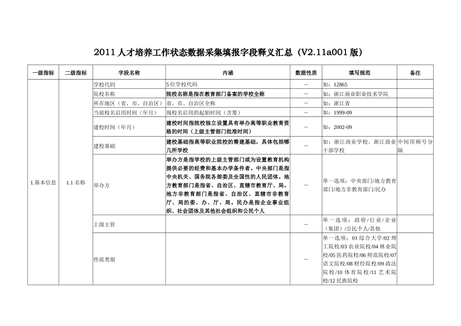 XXXX高职高专院校人才培养工作状态数据填报字段释义汇总-XXXX0920__第1页