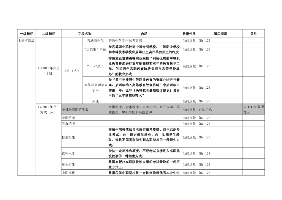 XXXX高职高专院校人才培养工作状态数据填报字段释义汇总-XXXX0920__第3页