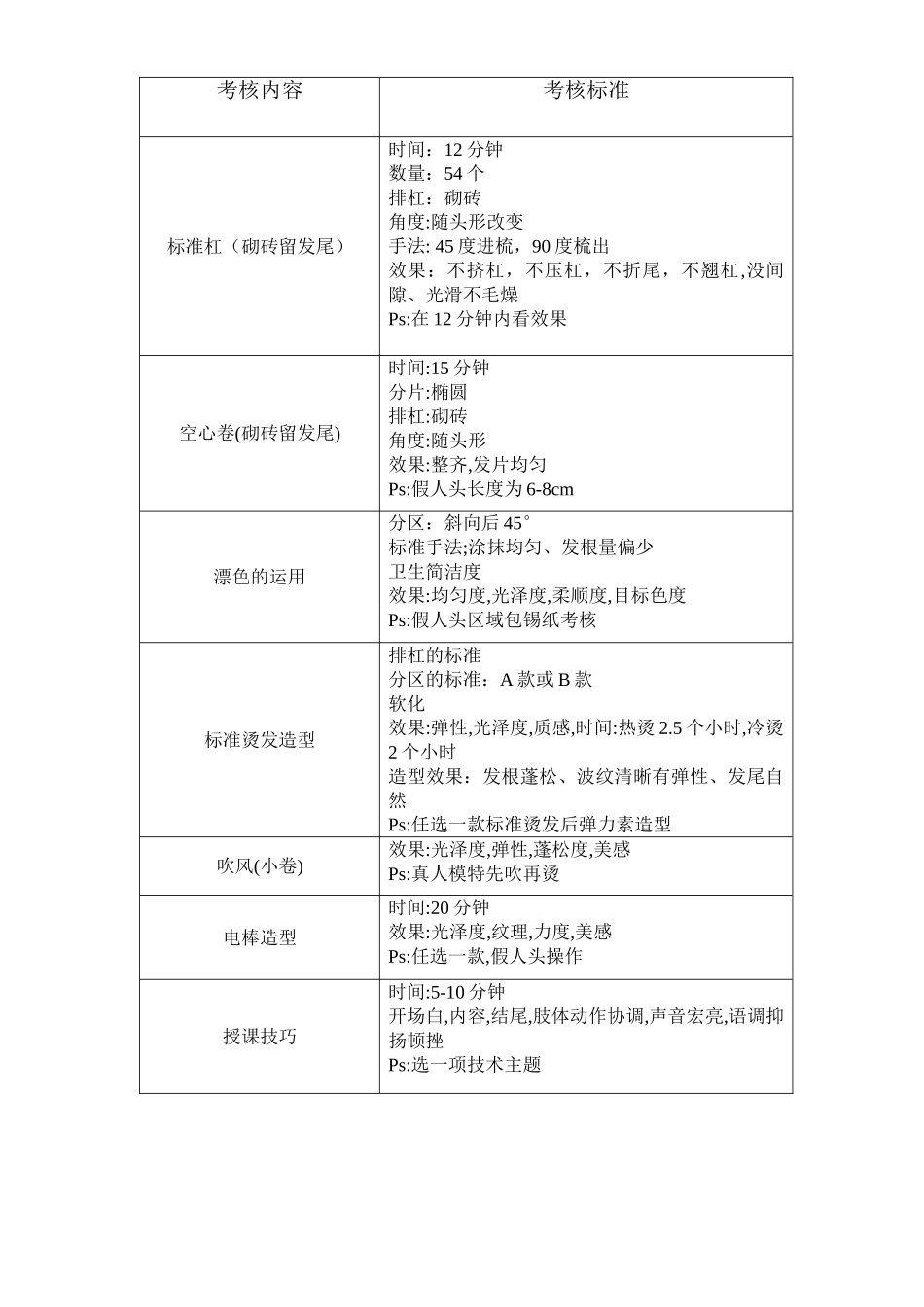 初、中、高级考核标准及参考试卷(5页)_第3页