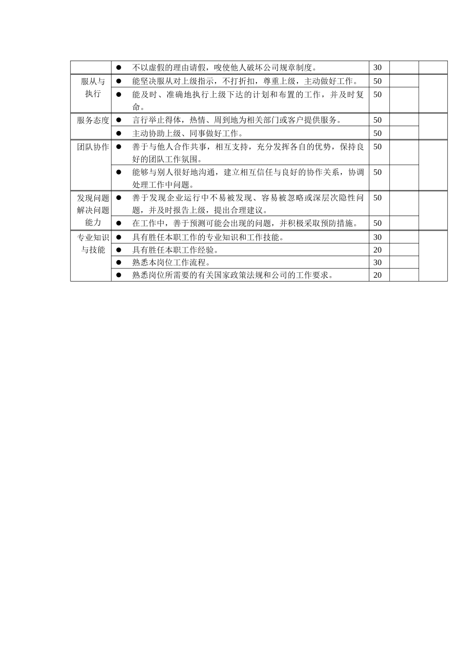 岗位工作内容和年度定性考核指标-收银员_第2页