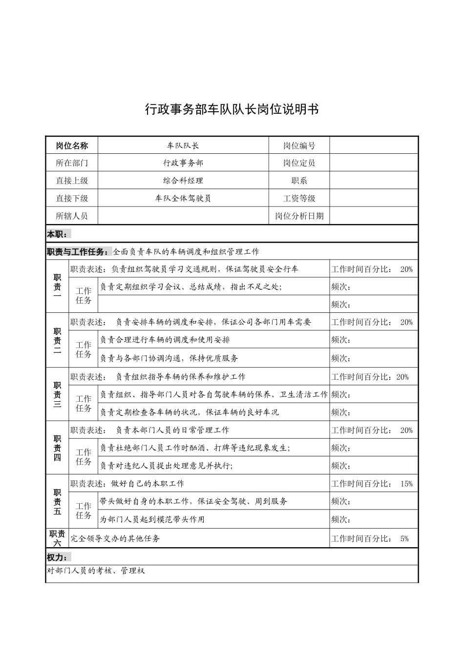 奥康集团行政事务部车队队长岗位说明书_第1页