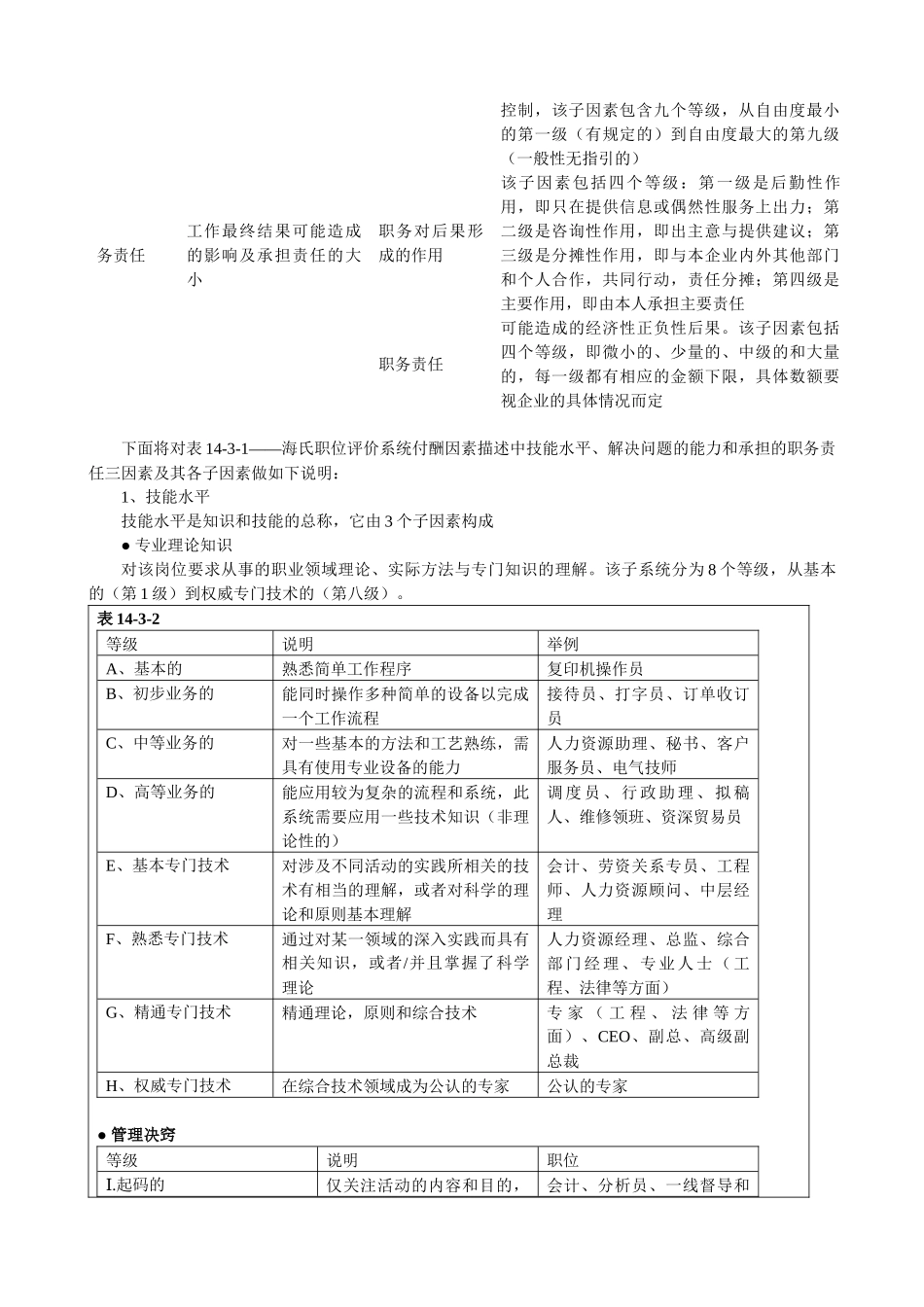 两个国际著名的《岗位评估方法》人力资源必修课_第3页