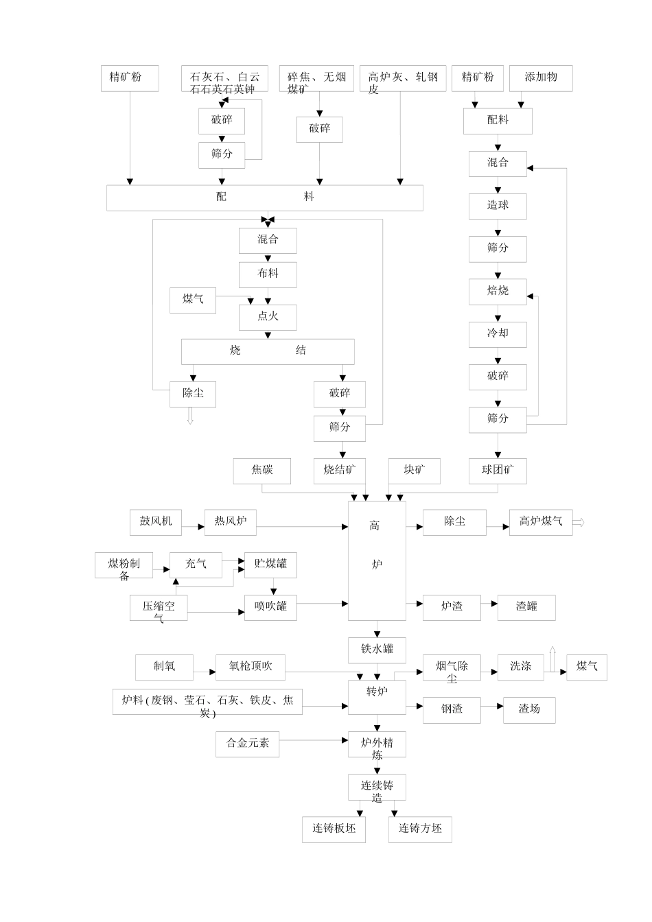 钢铁联合企业重大环境因素和危险源的识别_第3页