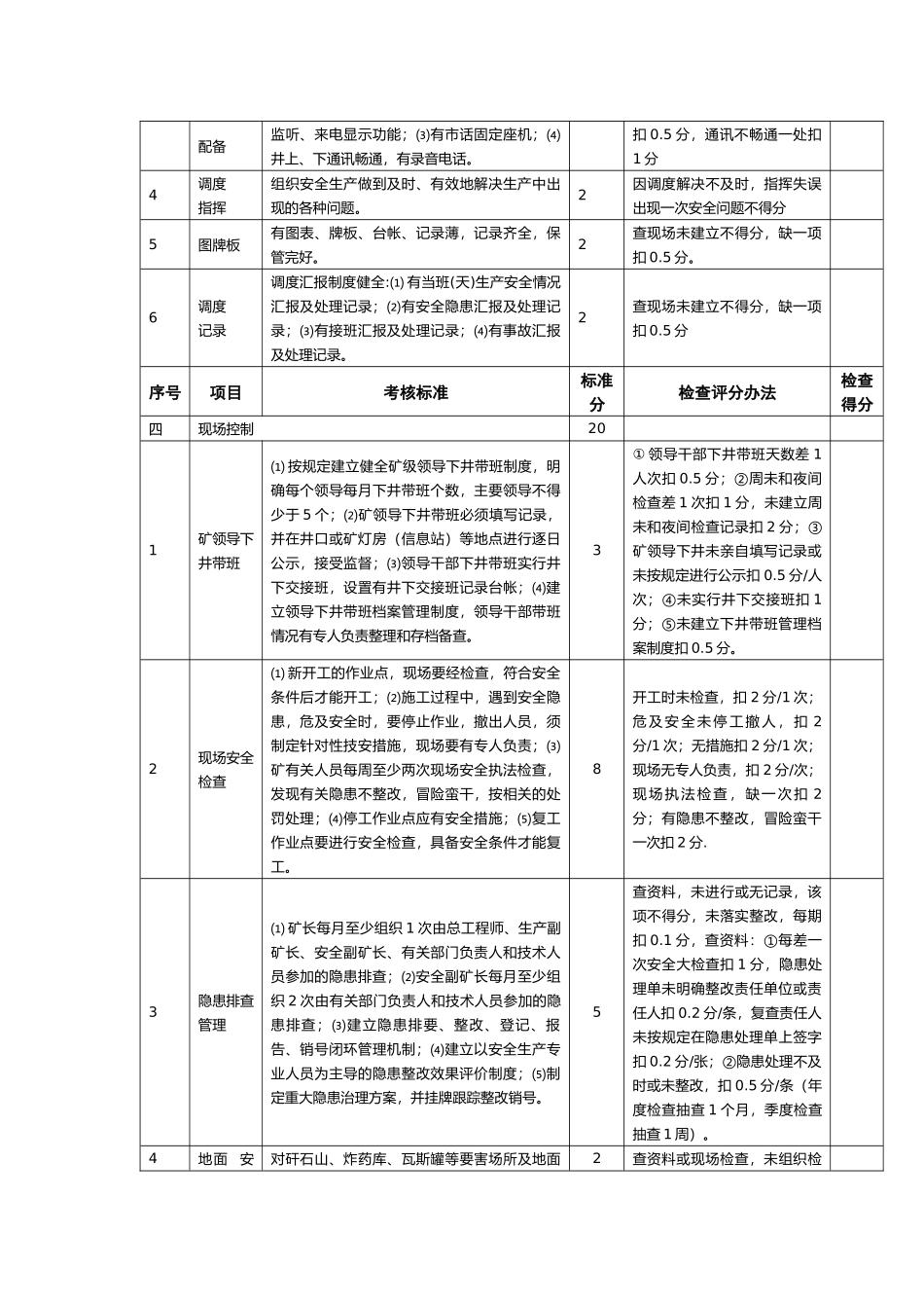 安全质量标准化标准及考核评分表(填写)_第3页