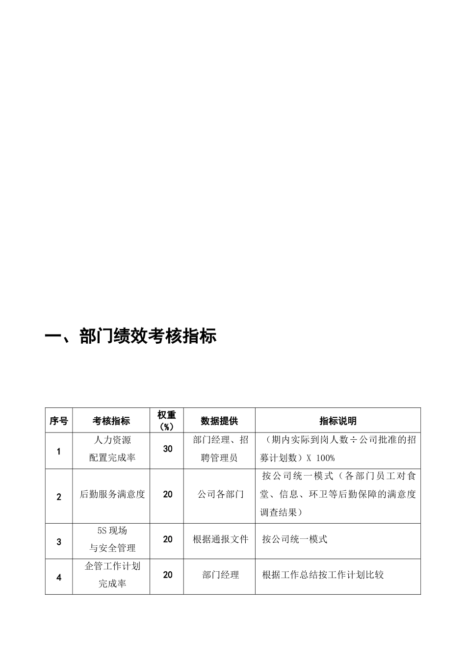 第1章、人力资源与公共事务部——KPI绩效指标_第3页