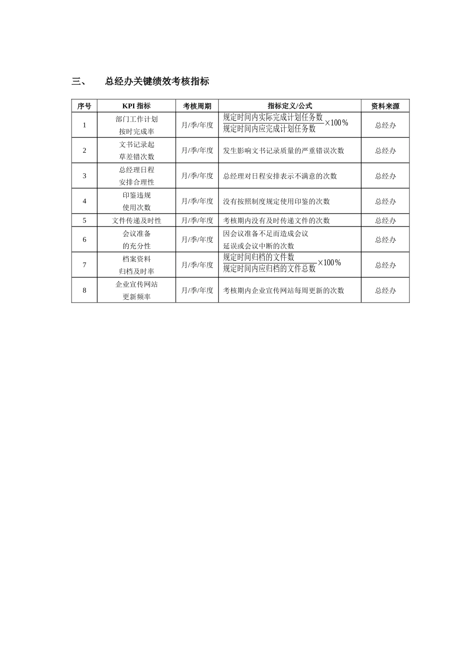 高层管理人员绩效考核表_第2页