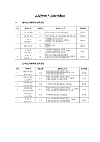 高层管理人员绩效考核表