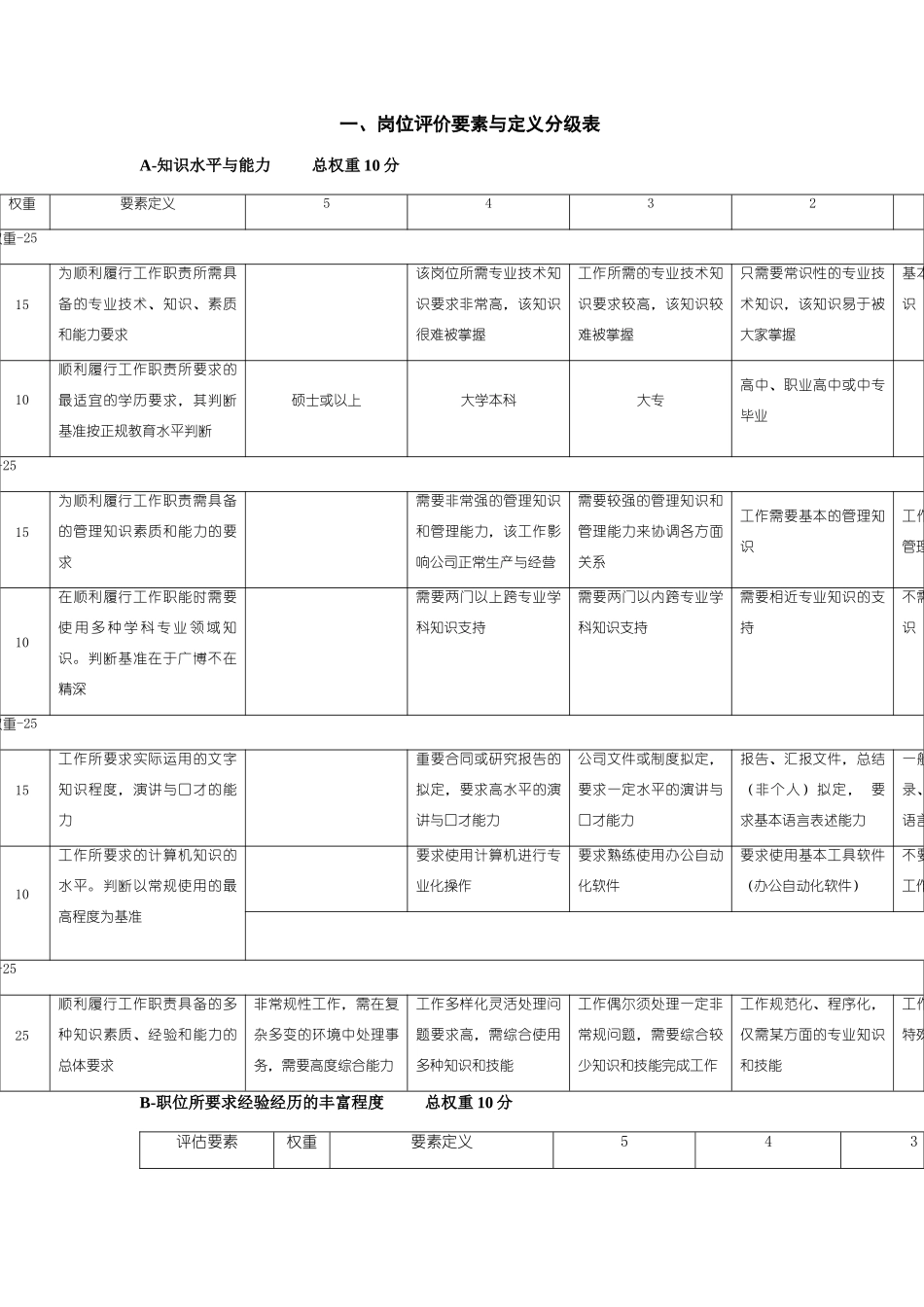 岗位评价要素与定义_第3页