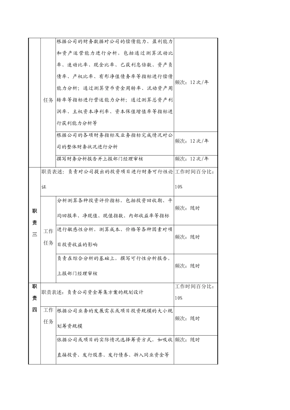 财务管理专责岗位职务说明_第2页