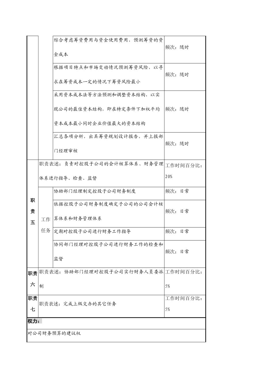 财务管理专责岗位职务说明_第3页