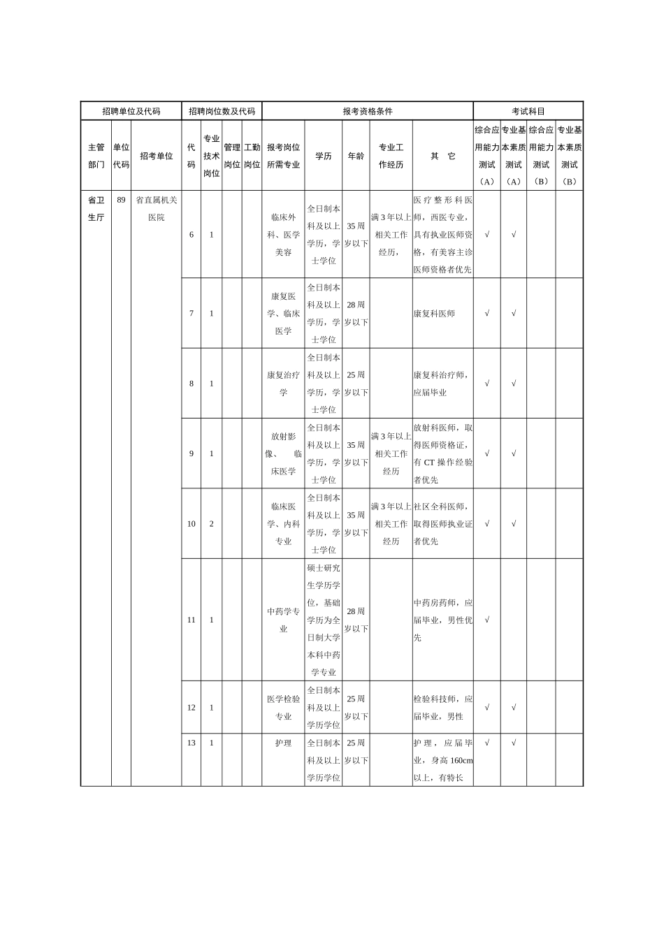 XXXX湖北省公务员招聘2_第1页