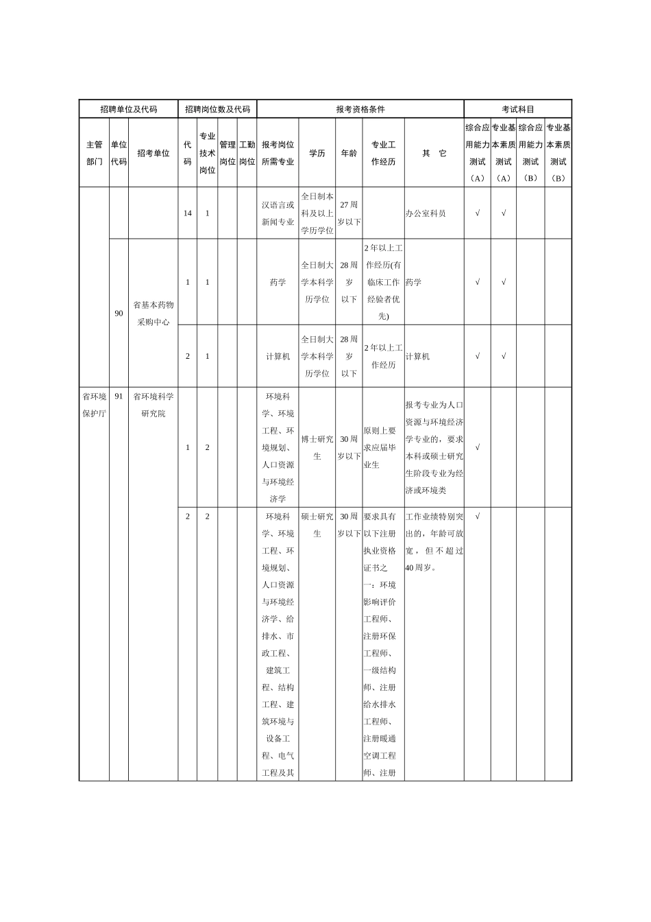 XXXX湖北省公务员招聘2_第2页