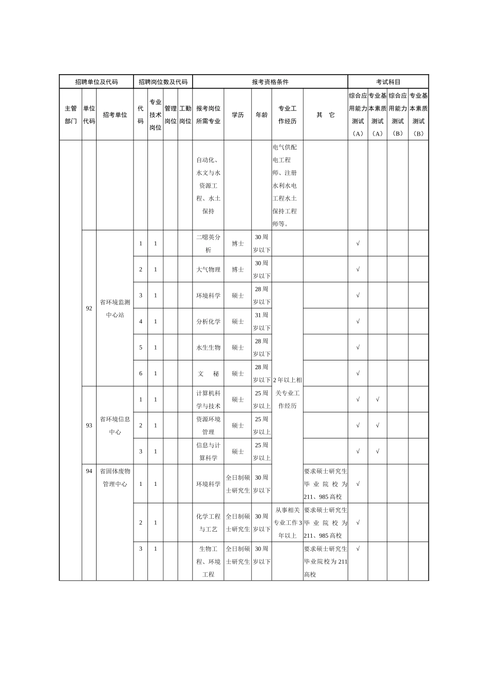 XXXX湖北省公务员招聘2_第3页