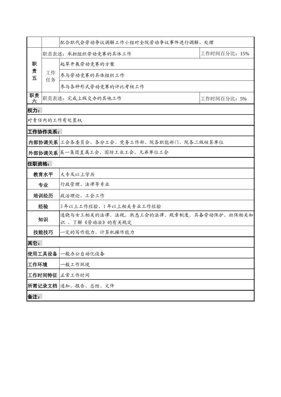 材料研究院维权专责职务说明书_第2页