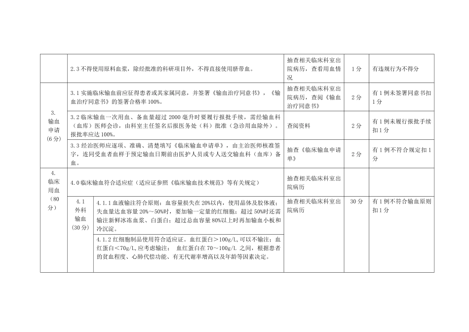 科学用血考核评价标准（试行）-江苏省临床合理、科学_第2页