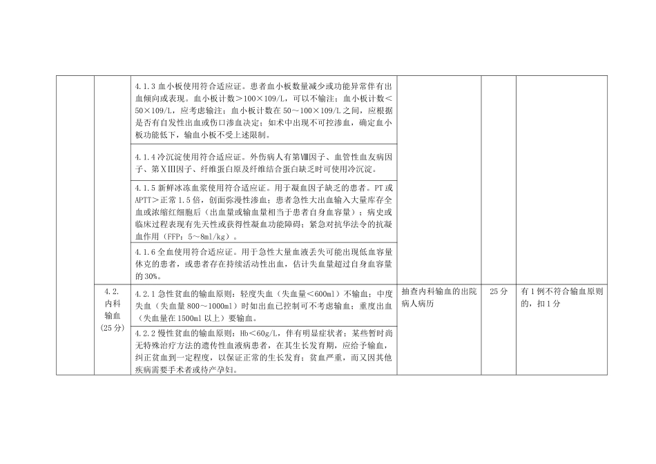 科学用血考核评价标准（试行）-江苏省临床合理、科学_第3页